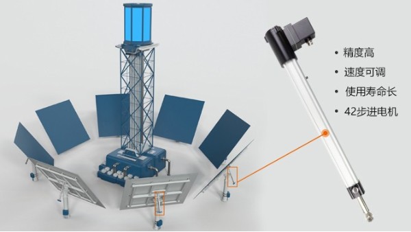 ��֪��Ӧ����̫���ܵ綯�Ƹ���Ĳ�����ڹܹ��ߴ�����