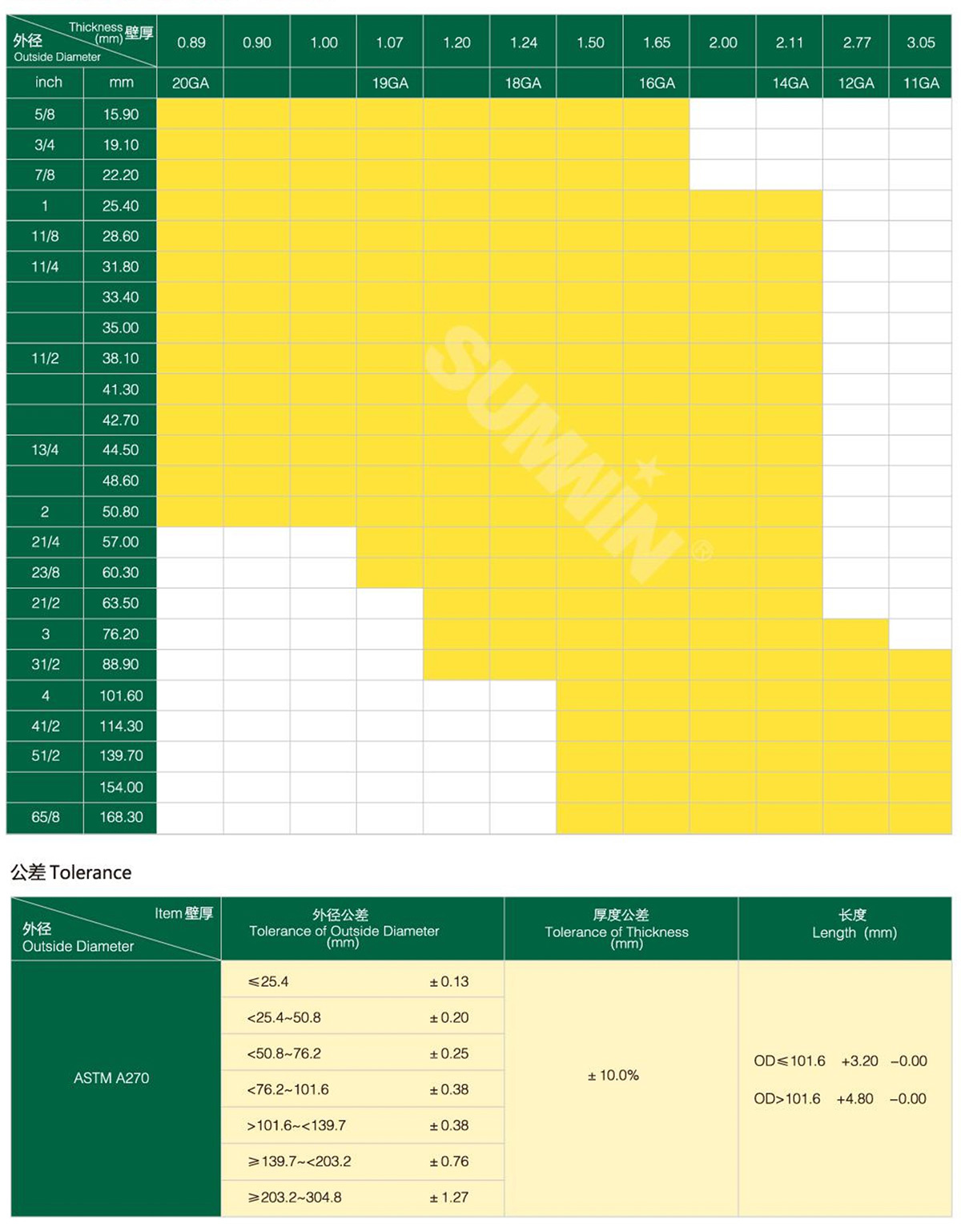 ������ԵMG-�й��ٷ���վ������ܱ�