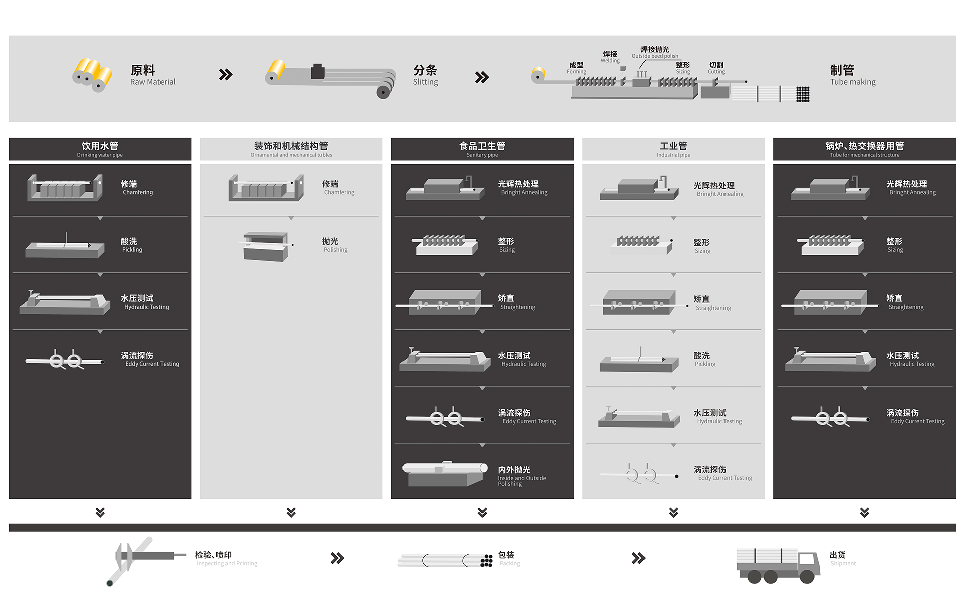 ����ֹ���������ָʾͼ