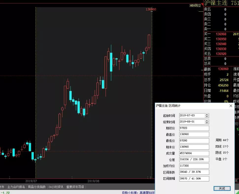 ����ֹܼ۸�����