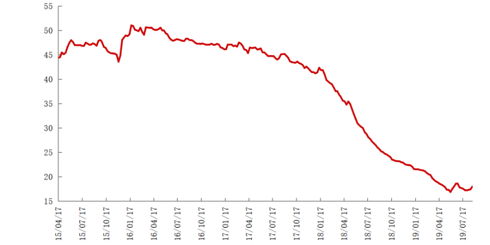 ����ֹ��Ǽ۵ı�������ǵ����۽������Ƹ߲���ֳɱ�