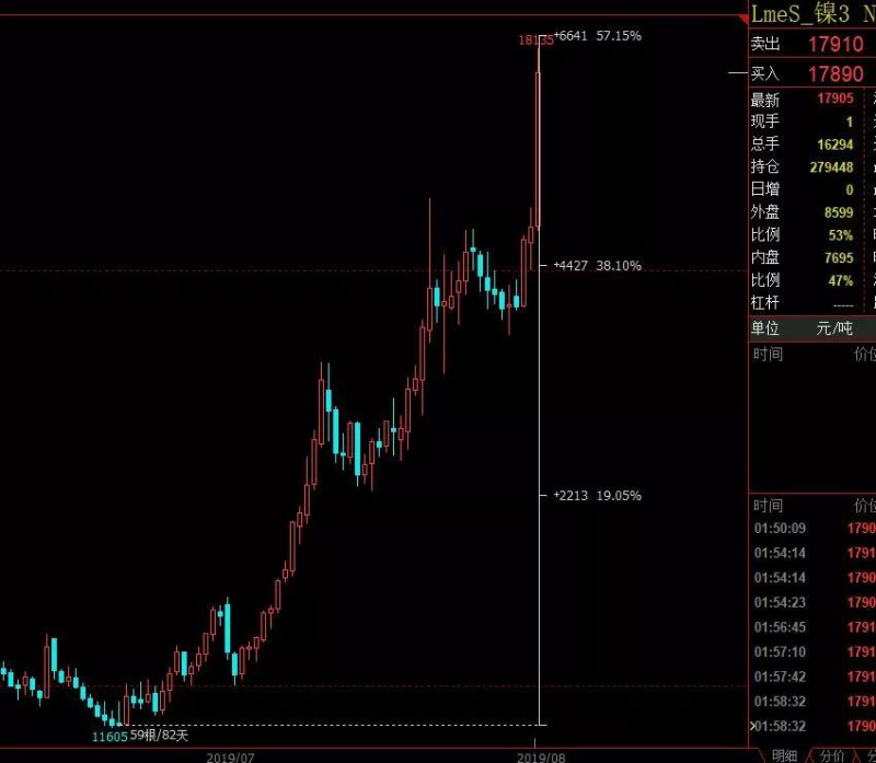 ����ֹܼ۸�����