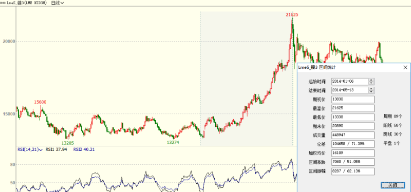 ����ֹܼ۸�����