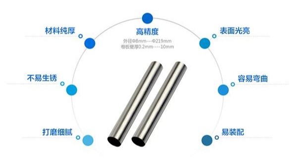 ����ֺ�����ͭ�����ܱȽ�