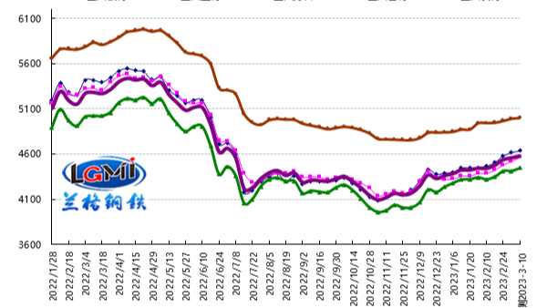 ������������ ����ֲָļ۸������ٴ�����