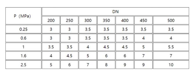 ����ֹ�ѹ����