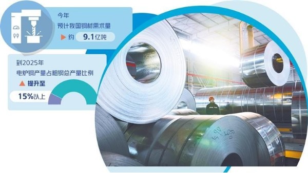 ����ҵ��̼�����ƽ�