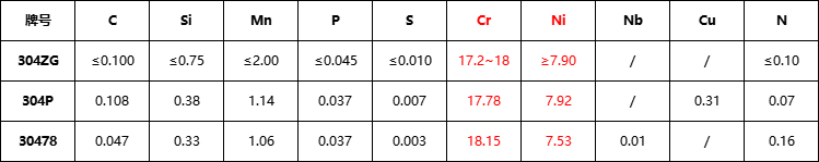 304ZG��304P��30478