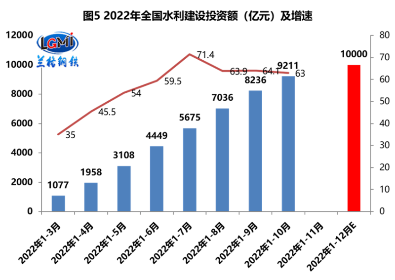 ˮ����������Ͷ��