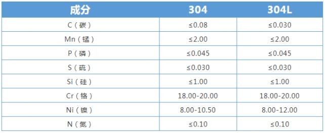 ����ֵĻ�ѧ�ɷ�